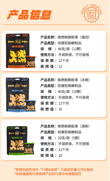 ”槟榔口香糖的未来前景展望尊龙AG人生就是博“槟燃(图2)