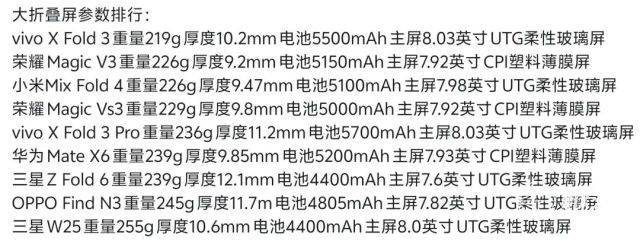 解决屏幕折痕与铰链问题迎接市场挑战。尊龙凯时网站苹果折叠屏iPhone将(图11)